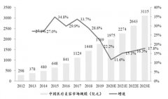 医美行业并购加速 上市公司拓展版图动作频频