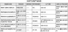 深圳发布6批次台灯产品抽查不合格 久量生产LED台灯在列
