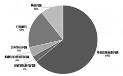 二季度北京地区旅游投诉情况公布 旅行社降低质量标准问题突出