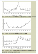 1—7月规模以上电子信息制造业增加值同比增长18.7%