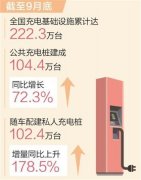 中国建成全球最大规模充电设施网络
