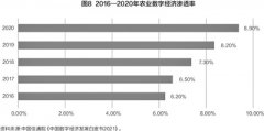 数字乡村建设提速 机构看好市场空间