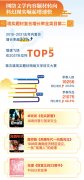 《2021中国网络文学发展研究报告》发布：“Z世代”引领网络文学风尚