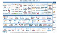 云测数据入选IDC《中国数据智能市场生态图谱V4.0》